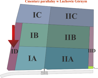 Brak mapy sektorowej
